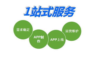 手機(jī)軟件外包公司報價與銷售 關(guān)鍵注意事項解析