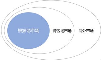 數創賦能，文旅煥新 文化旅游地產開發運營的創新路徑